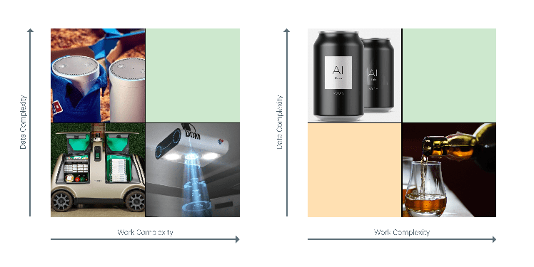 A framework for creating business value with artificial intelligence